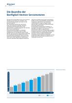 BTD - BCR series - Synchron-Servomotoren - 10