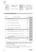 serie VF-W - Schneckengetrieben IE2-IE3 - 8