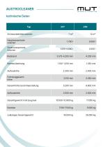 MUT AUSTROCLEANER-4