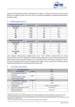 Gebrauchsanleitung und Datenblatt  Drehmomentsensor Serie 2000-12