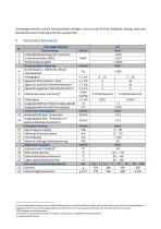 Gebrauchsanleitung und Datenblatt  Drehmomentsensor Serie 2300-11