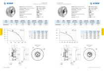 DC Backward Curved Centrifugal Fan B320M ~355M