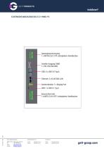 InduSmart® Panel-PC BlackLine-4