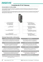 S7 IIoT Gateway-8