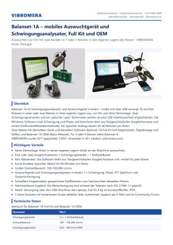 Balanset-1A – mobiles Auswuchtgerät und Schwingungsanalysator, Full Kit und OEM