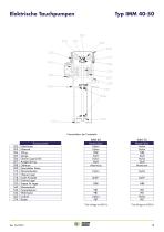 ELEKTRO PUMPEN -15