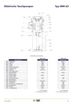 ELEKTRO PUMPEN -17
