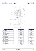 ELEKTRO PUMPEN -21