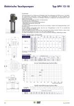 ELEKTRO PUMPEN -24