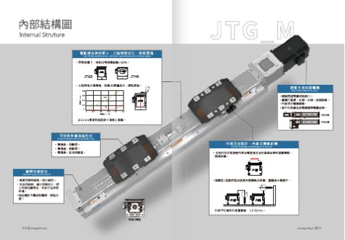 JTG - Embedded Rail Ball Screw Linear Module Catalogue