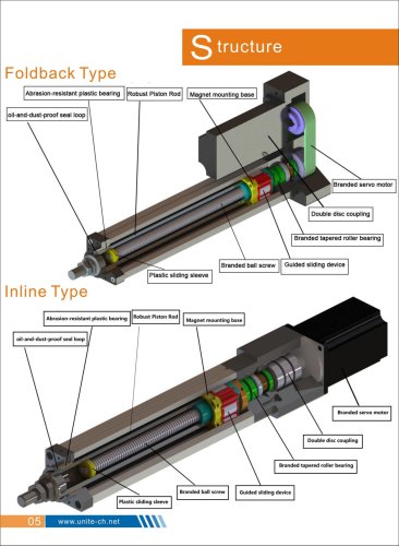 Linear Servo Actuator