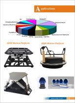 Movement Simulator Platform DIY 6DOF