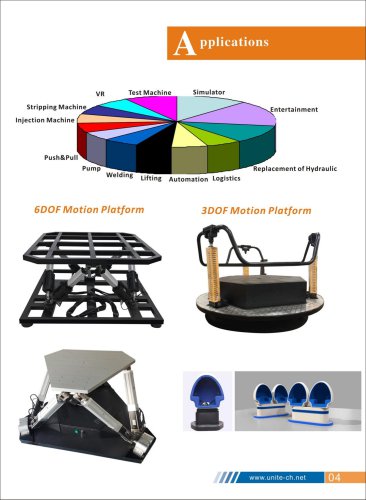 Movement Simulator Platform DIY 6DOF