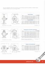 Flotronic® One-Nut Pumps-11