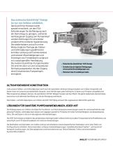 Unibloc® Lobe and Gear Pumps-5