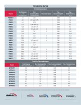 Unibloc® Lobe and Gear Pumps-6