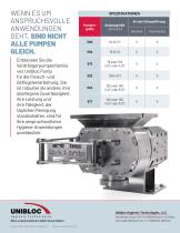 Unibloc® Meat and Poultry Pumps-4