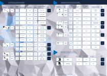 Produktkatalog Industry-6