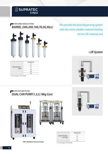 PDP BARREL MODULE SYSTEM