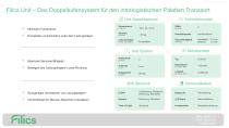 Filics Unit – Das Doppelkufensystem für den intralogistischen Paletten Transport-1