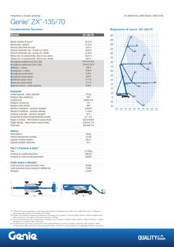 Genie&reg; ZX&trade;-135 / 70