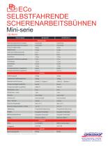 SCHERENARBEITSBÜHNEN Mini-Serie ELEKTRO PB S65-7EZ - 2