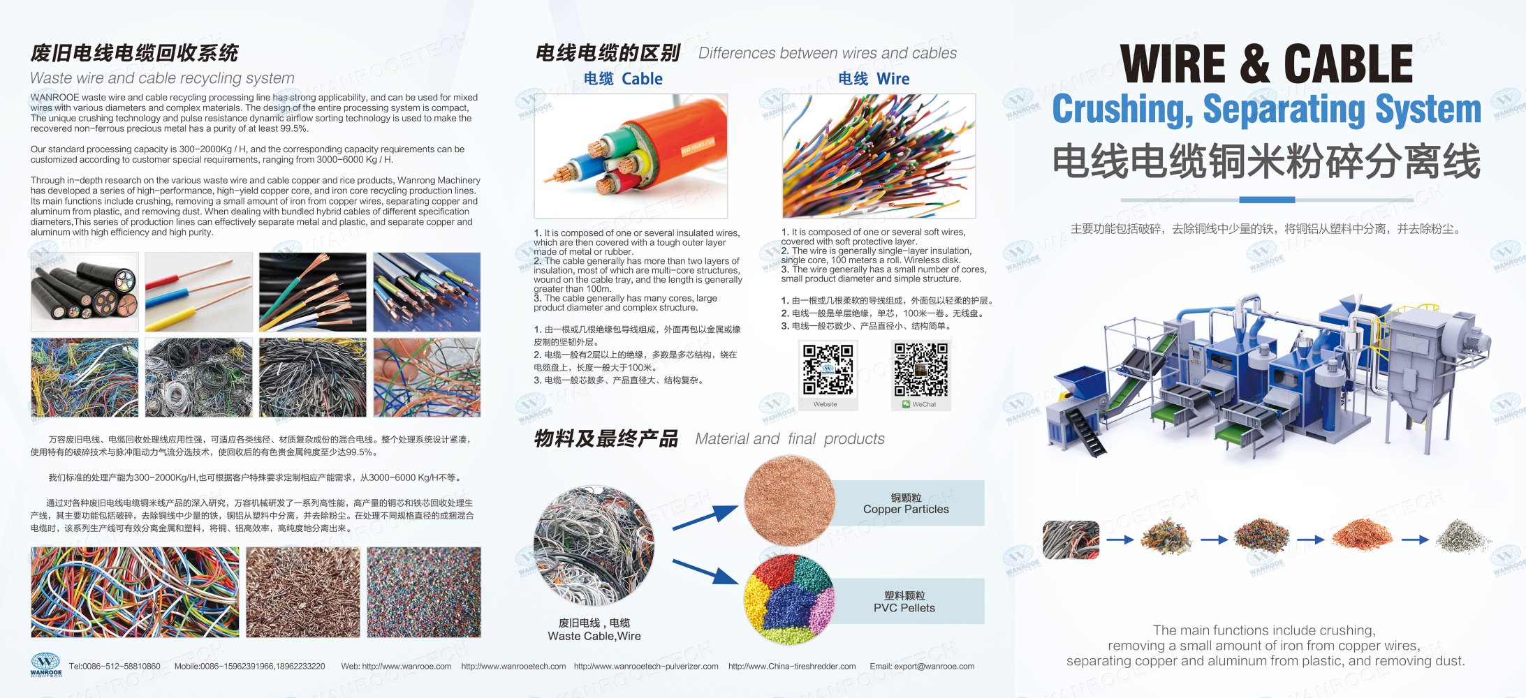 Cable Recycling machine - WANROOE-TECH