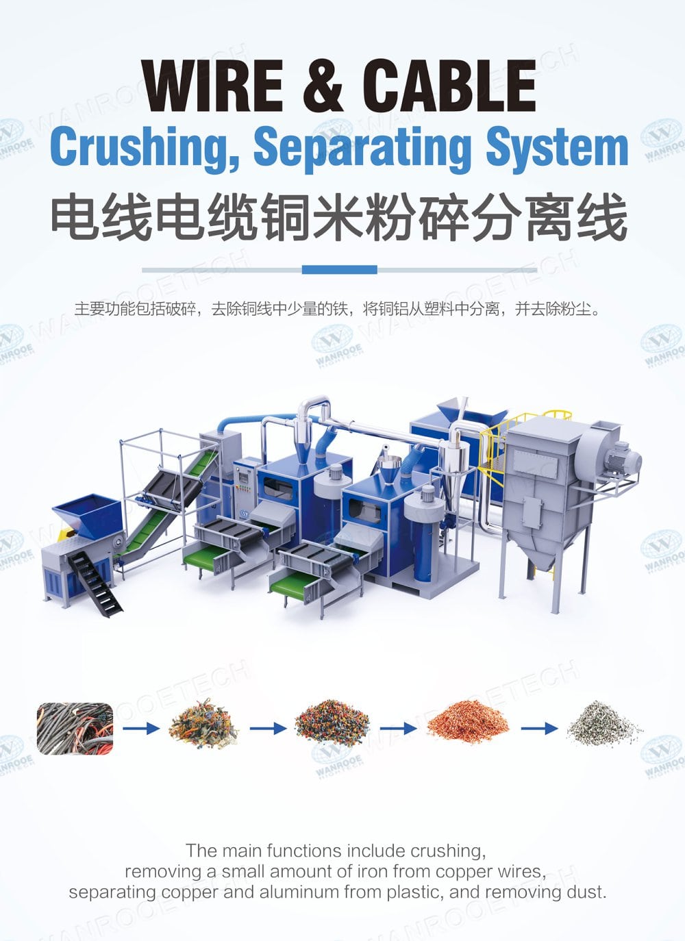 waste copper wire recycling machine - WANROOE-TECH