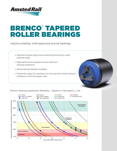 BRENCO&reg; TAPERED ROLLER BEARINGS