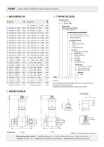 PD40-3