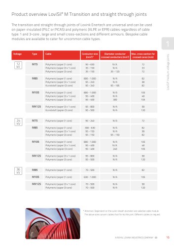 Product overview LoviSil&reg; M Transition and straight through joints