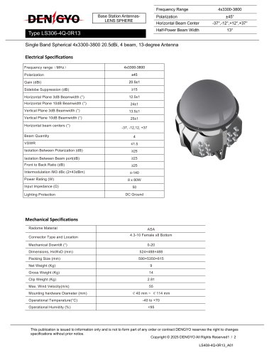 LS408-4Q-0R15 Luneburg Lens Antenna