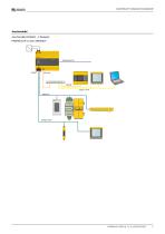 COMTRAXX® COM465IP/COM465DP-5