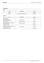 COMTRAXX® CP305-11