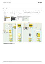 COMTRAXX® CP9…-I Series-4