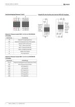 HMI140 / HMI145 / HMI150-4