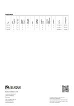 HMI140 / HMI145 / HMI150-6