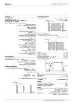 ISOMETER® IR155-4203/IR155-4204-5