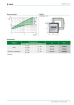 ISOMETER® IR1575-5