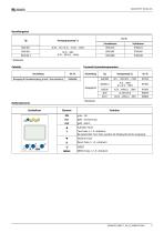ISOMETER® IR420-D6-3