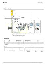 ISOMETER® IR427-5