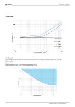 ISOMETER® iso1685DP-7