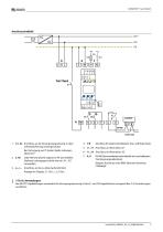 ISOMETER® isoCHA425-5