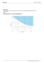 ISOMETER® isoHR1685DW-7