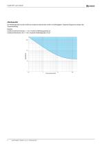 ISOMETER® isoPV1685DP-6