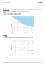 ISOMETER® isoPV1685RTU-4