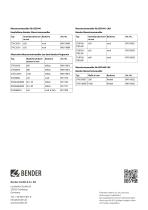 ISOSCAN® EDS440/EDS441-16