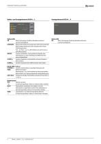 ISOSCAN® EDS440/EDS441-4