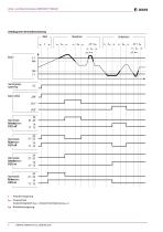 LINETRAXX® CME420-4