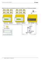 LINETRAXX® CMS460-D-6